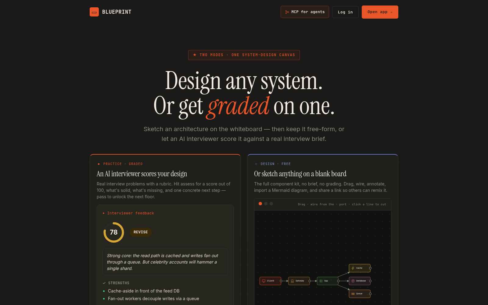 Blueprint at systemsdesign.site